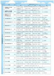朝霞ボランティア体験プログラム3のサムネイル